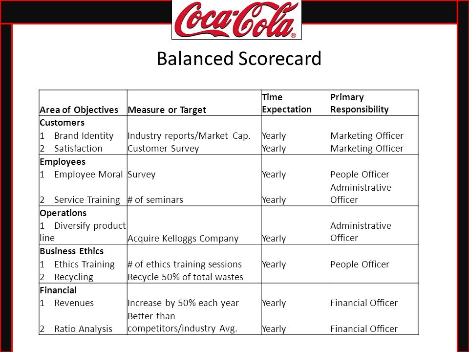 20 Companies Using The Balanced Scorecard (& Why)